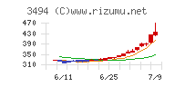 マリオン