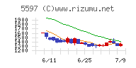 ブルーイノベーションチャート