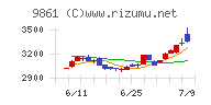 吉野家ホールディングス