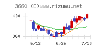 アイスタイルチャート