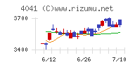日本曹達チャート