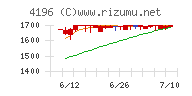 ネオマーケティングチャート