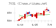 インバウンドテックチャート