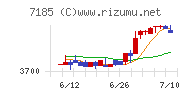 ヒロセ通商チャート