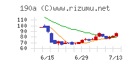 Ｃｈｏｒｄｉａ　Ｔｈｅｒａｐｅｕｔｉｃｓ