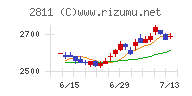 カゴメチャート