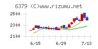 レイズネクストチャート