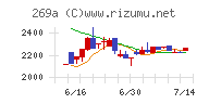 Ｓａｐｅｅｔチャート