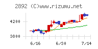 日本食品化工チャート