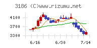 ネクステージチャート