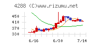 アズジェントチャート