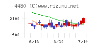 メドレーチャート