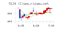 ＰＯＰＥＲチャート
