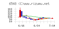 旅工房チャート