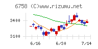 ソニーグループチャート