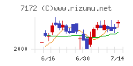 ジャパンインベストメントアドバイザーチャート