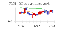 グッドパッチチャート
