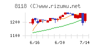 キングチャート