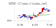 ビジネスブレイン太田昭和チャート