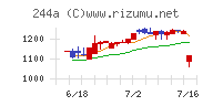 グロースエクスパートナーズチャート