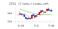 ユーグレナチャート