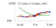 ヒラキチャート