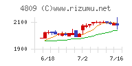 パラカチャート