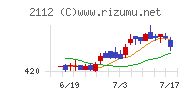 塩水港精糖チャート