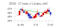 グローバルウェイチャート