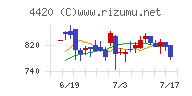 イーソルチャート