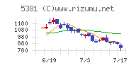 マイポックスチャート