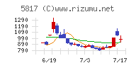 ＪＭＡＣＳチャート