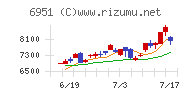 日本電子チャート