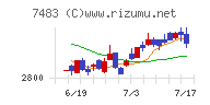 ドウシシャチャート
