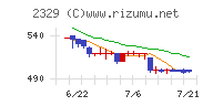 東北新社チャート