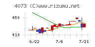 ジィ・シィ企画チャート