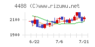 ＡＩ　ｉｎｓｉｄｅチャート
