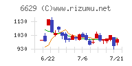 テクノホライゾンチャート