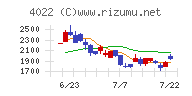 ラサ工業チャート