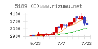 櫻護謨チャート