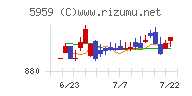 岡部チャート