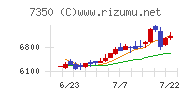 おきなわフィナンシャルグループチャート