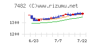 シモジマチャート