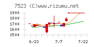 アールビバン