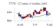 ジャパン・ティッシュエンジニアリングチャート