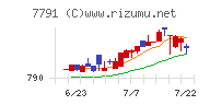 ドリームベッドチャート