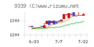 コーチ・エィチャート