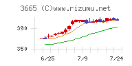 エニグモチャート