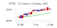 山田コンサルティンググループチャート