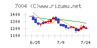 カナデビアチャート